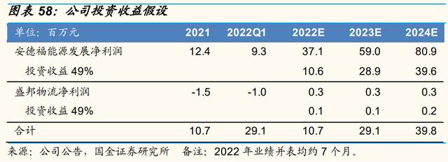 内贸化学品海运龙头,盛航股份:布局液氨,先发优势明显