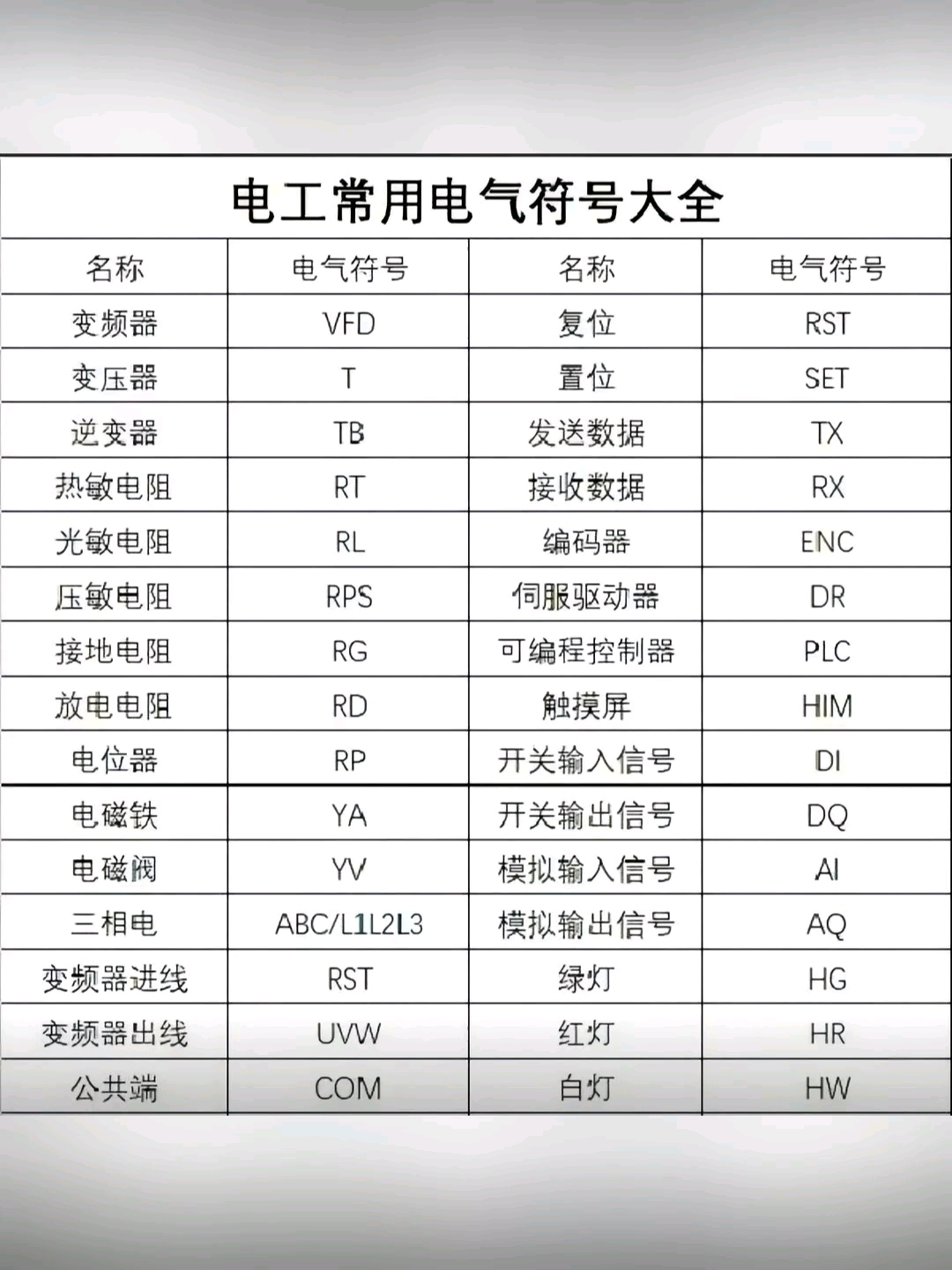 电工常用电气符号大全