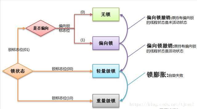 2021版100道经典Java面试题及答案汇总(图5)