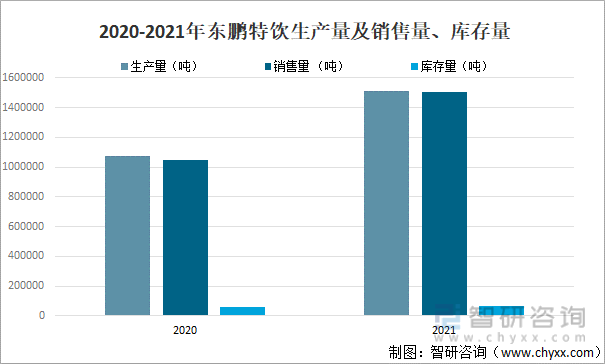 2021年中国功能饮料市场规模及主要企业经营分析「图」