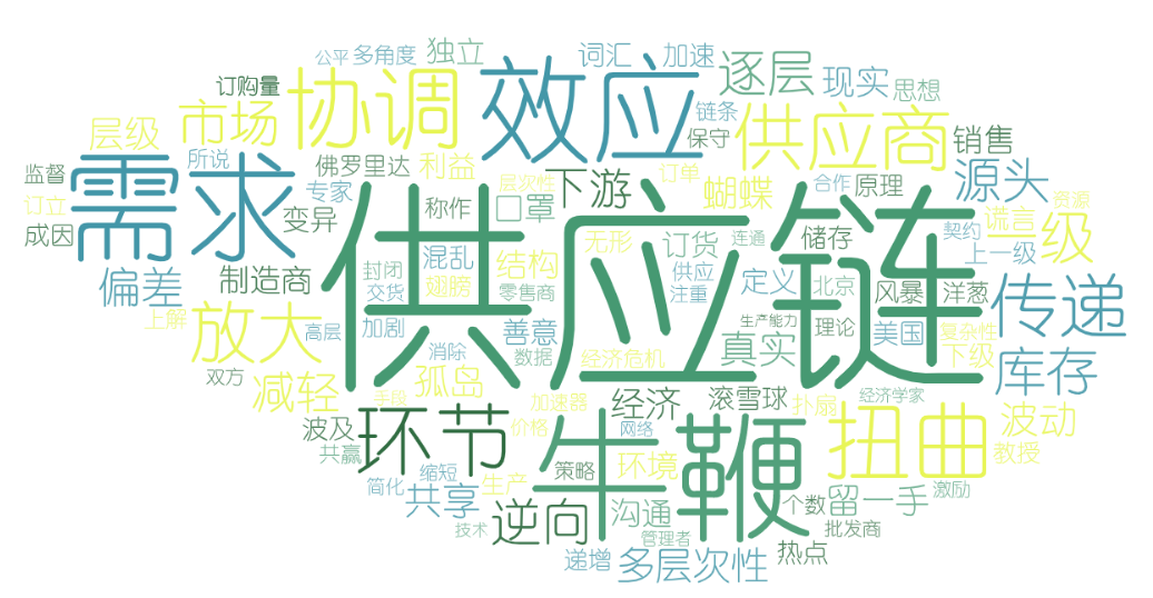 知多少|牛鞭效应