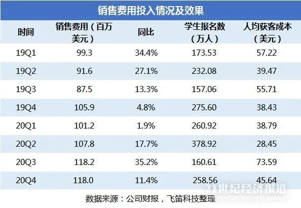 培訓機構股票崩盤,在線教育的泡沫終於碎了