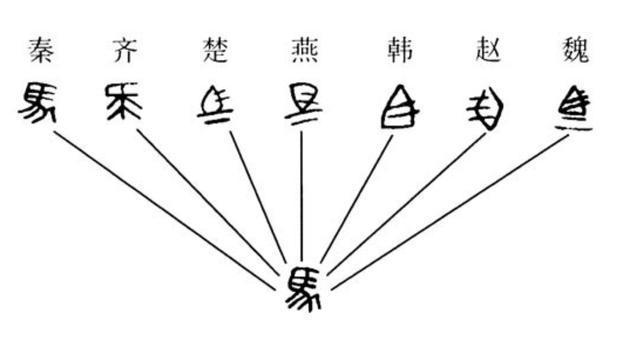 辨别各国文字图片