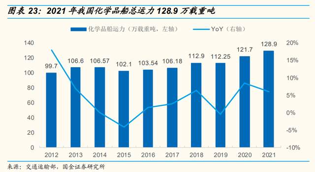 内贸化学品海运龙头,盛航股份:布局液氨,先发优势明显