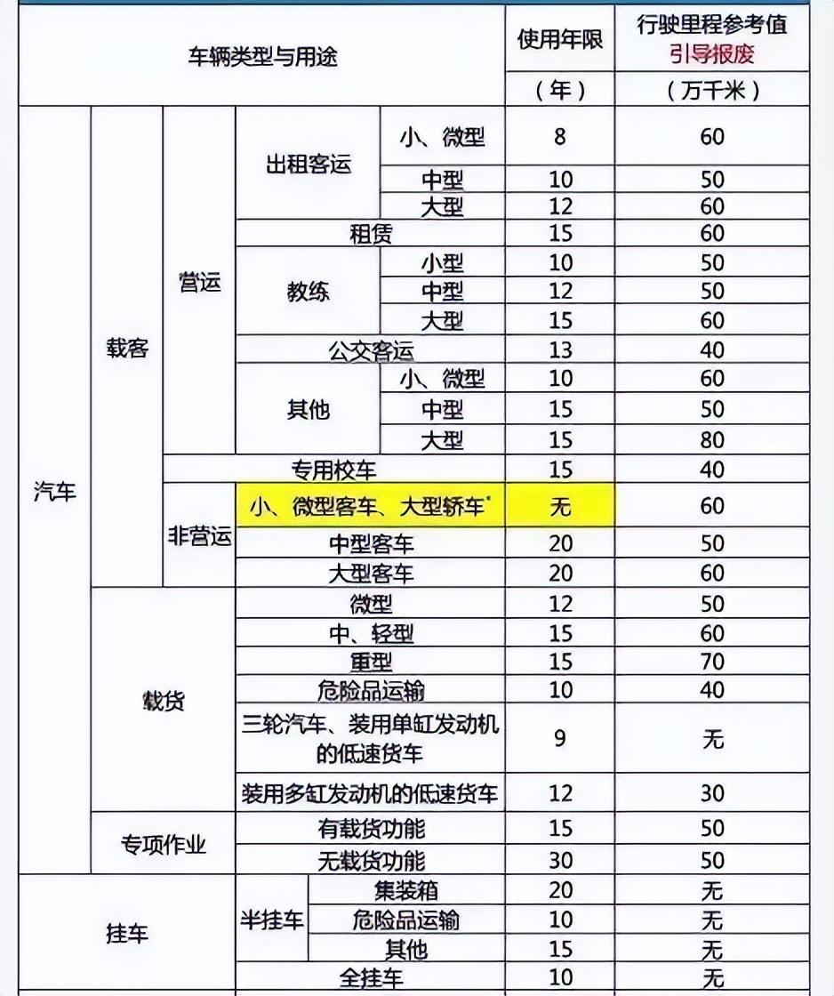 深圳汽車報廢能拿多少錢2023,廣東省汽車報廢補貼與標準