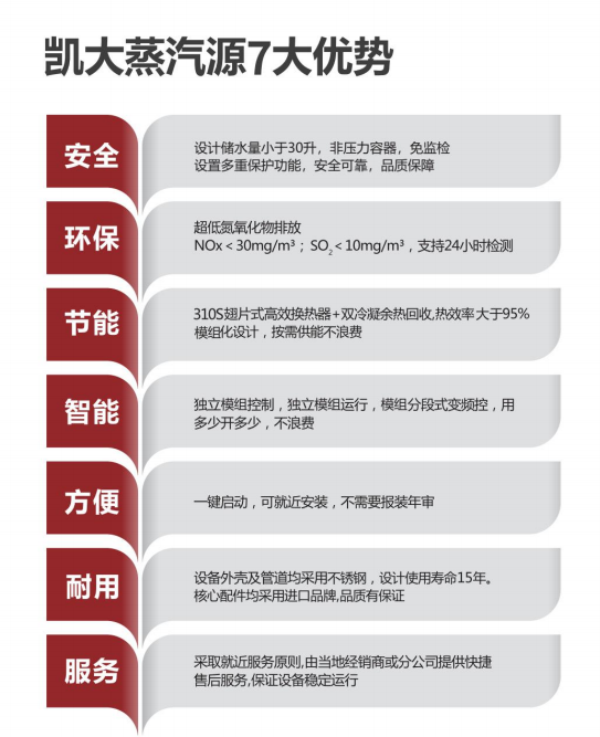 一台蒸汽发生器的独白—凯大蒸汽热源机