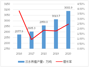 2020年十大养殖行业 2021年十大养殖行业
