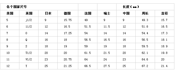 戒指欧码对应表图片