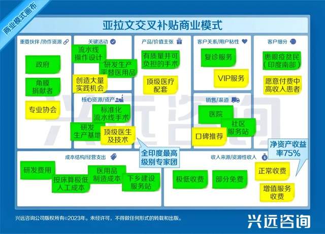 麦当劳商业画布图片