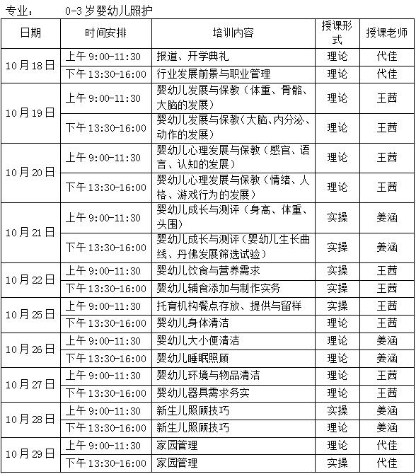"蓉城巾帼学院·家政分院"(龙泉阳光月嫂服务中心) 婴幼儿照护培训