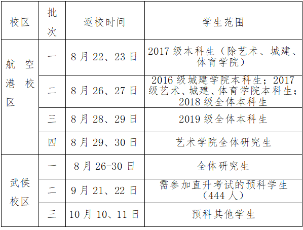 |最新！又一批高校开学时间确定，有你们学校吗？