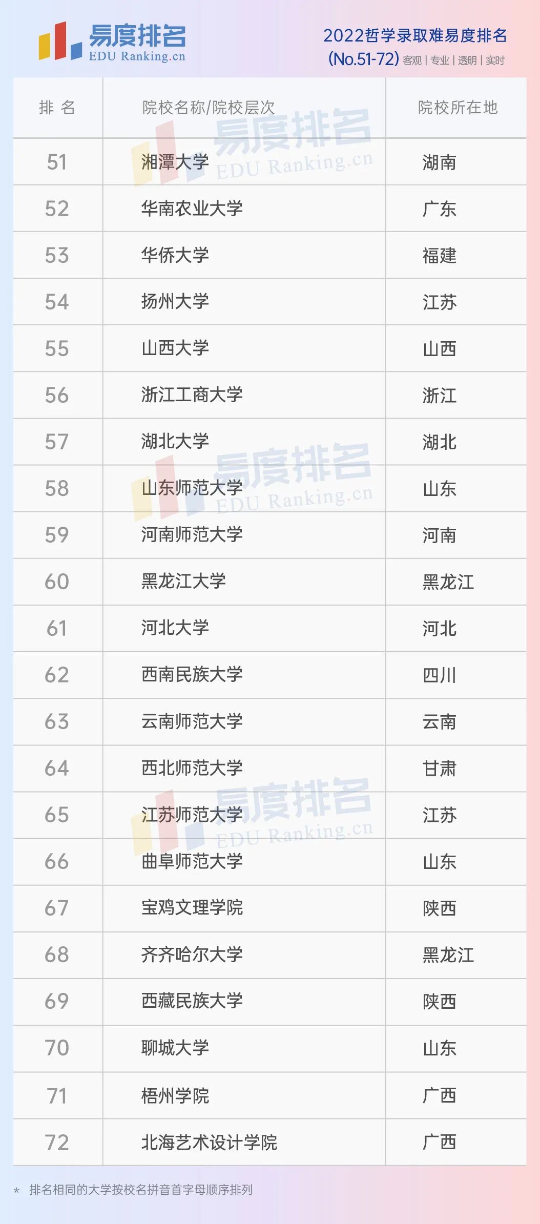 中国哲学排名第一的学校有哪些(中国哲学排名第一的学校有哪些大学)