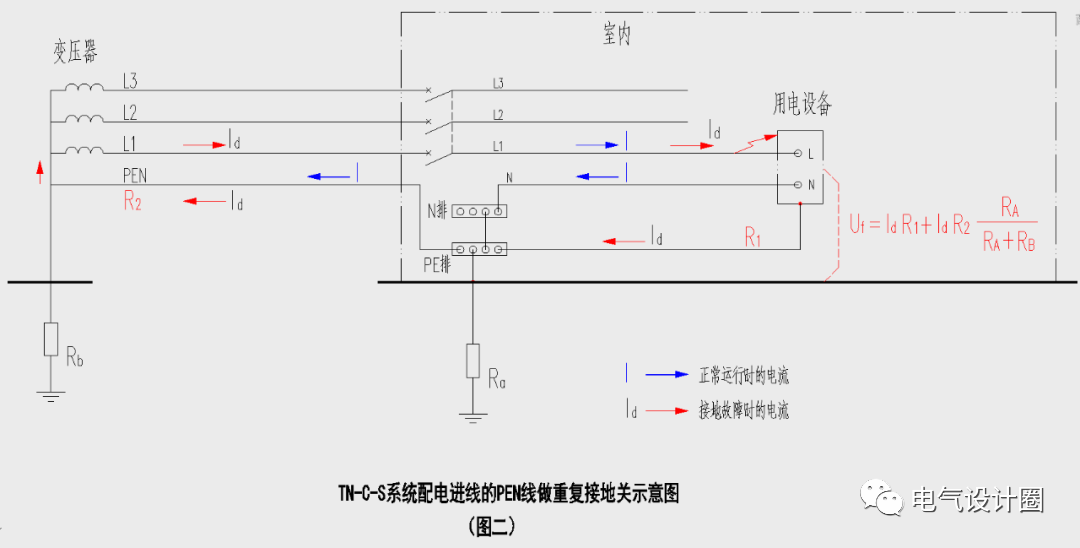 TN-C-S系统接线图图片