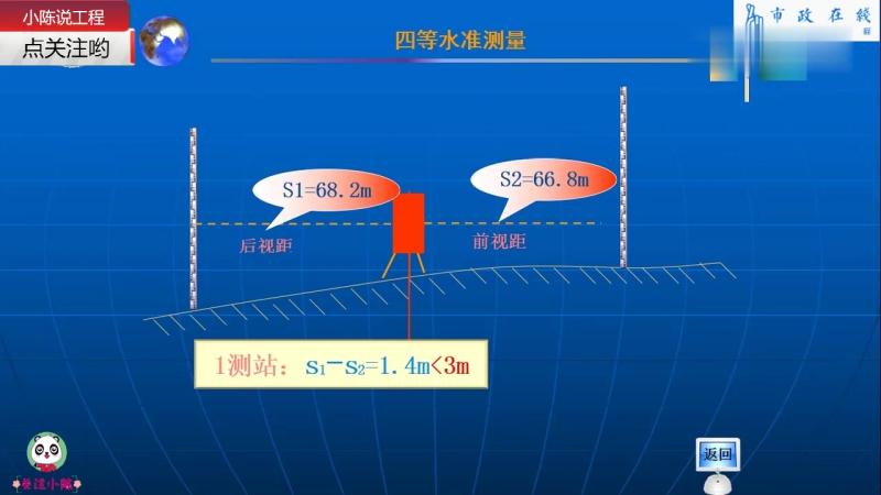 非常棒的四等水准测量工作内容详解,工地搞测量的值得学习!