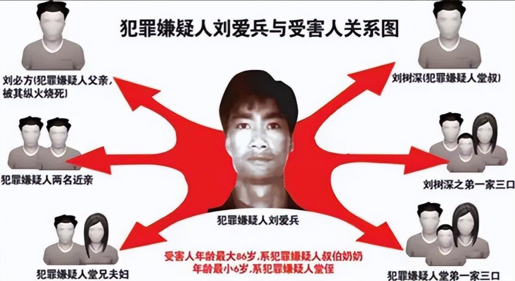 09年,"农民工"刘爱兵毫无征兆将一家13口灭门,村民:见人就杀