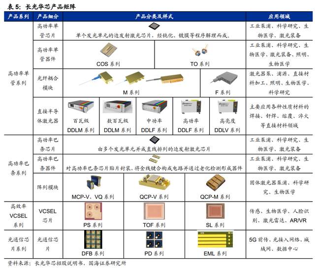 国产激光芯片龙头,长光华芯:受益于激光雷达vcsel芯片发展