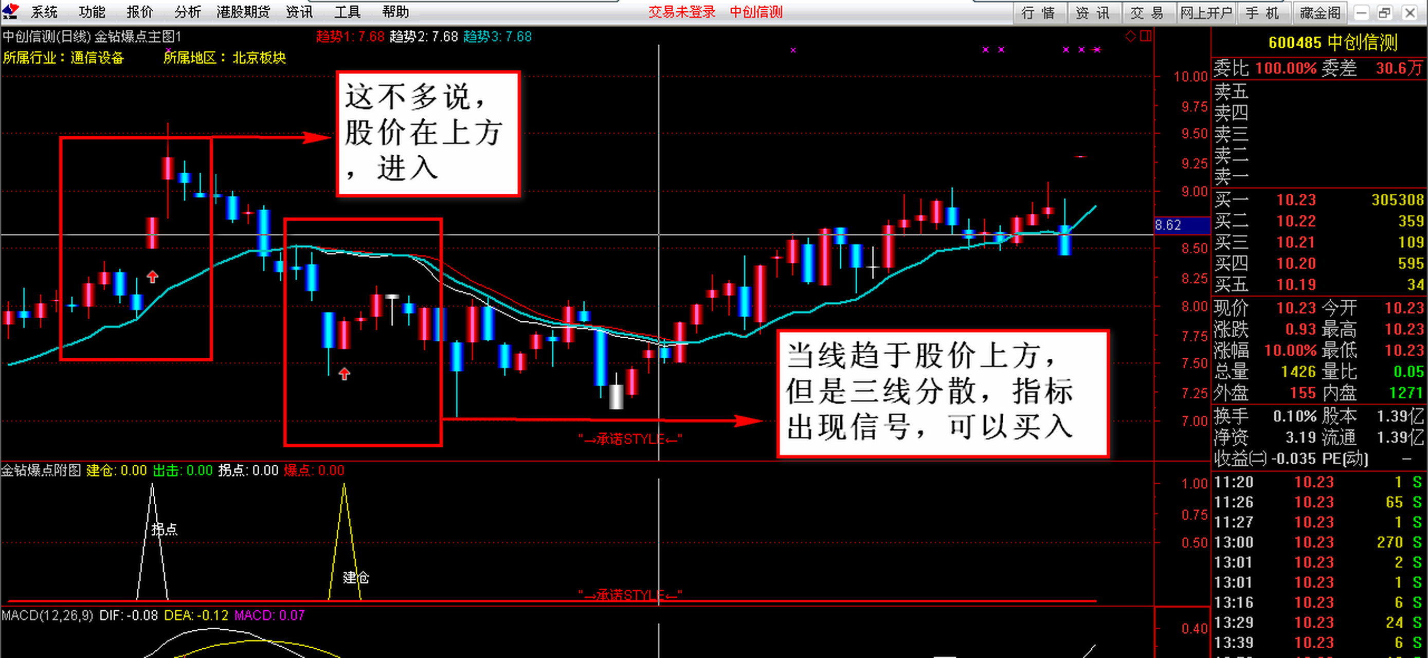 金鑽爆點啟動選股預警副圖指標,信號提示有(建倉,出擊,拐點