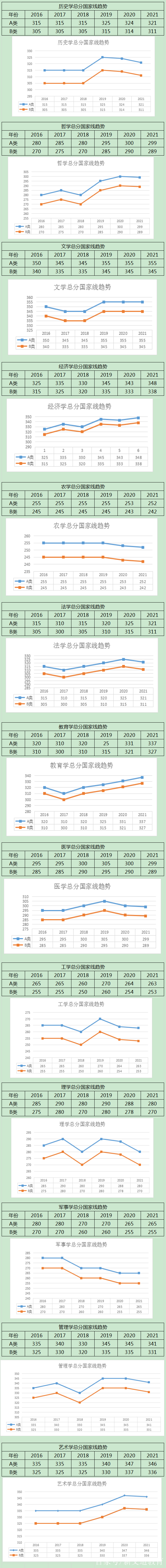 2016考研国家线(2016考研国家线单科线)