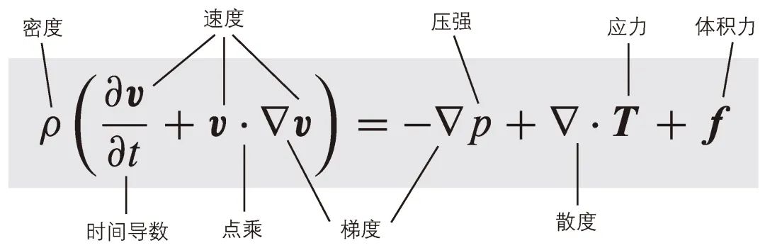 复杂的公式纳维斯托克图片