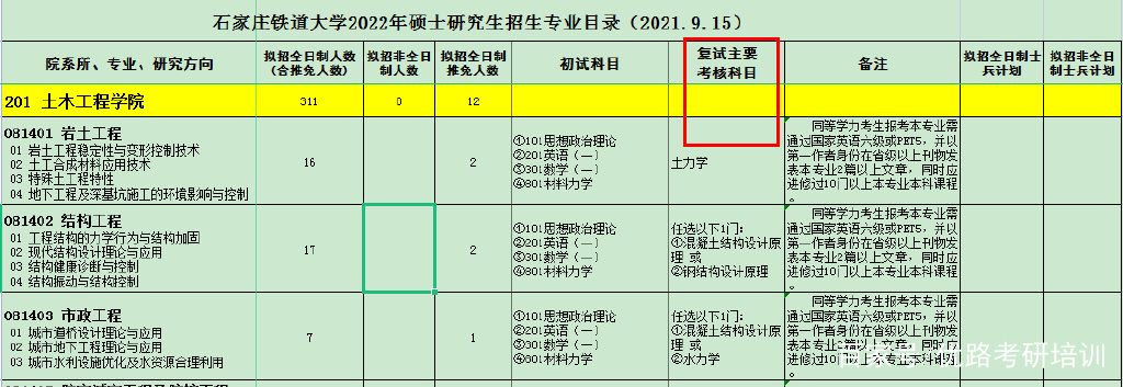 更新!22考研复试科目及参考书!17省公布2022考研成绩查询时间!插图10