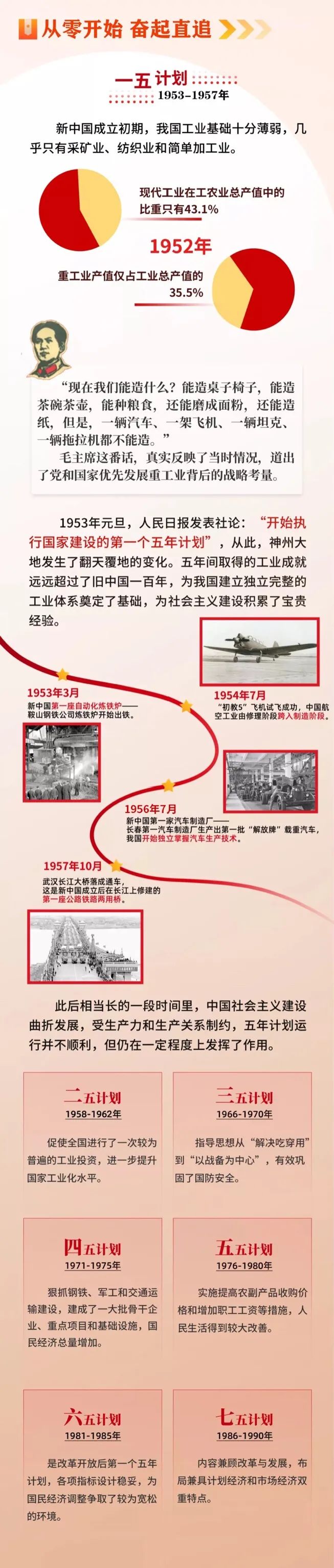 数说党史,这个数字见证奇迹!
