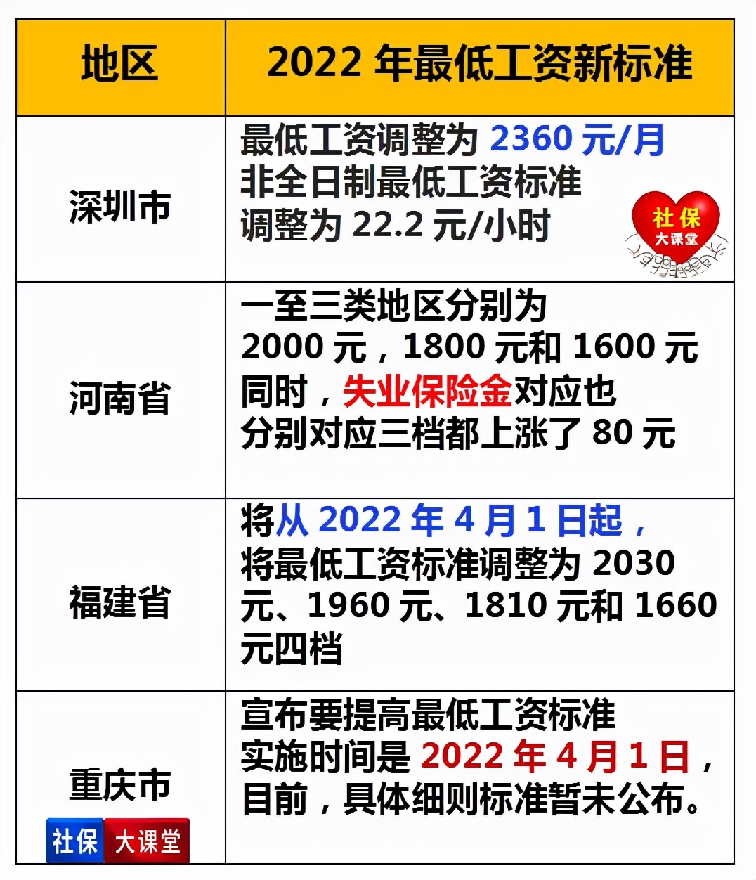 深圳最低工资(深圳最低工资2023最新标准)