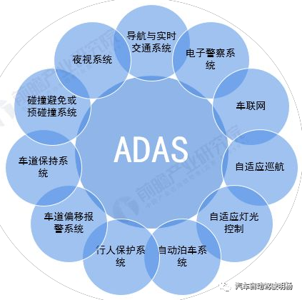 adas系统到底有哪些东西呢?走