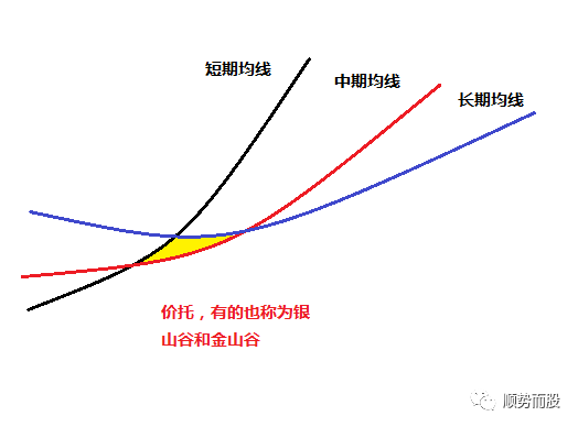 股票月价托形成图片图片