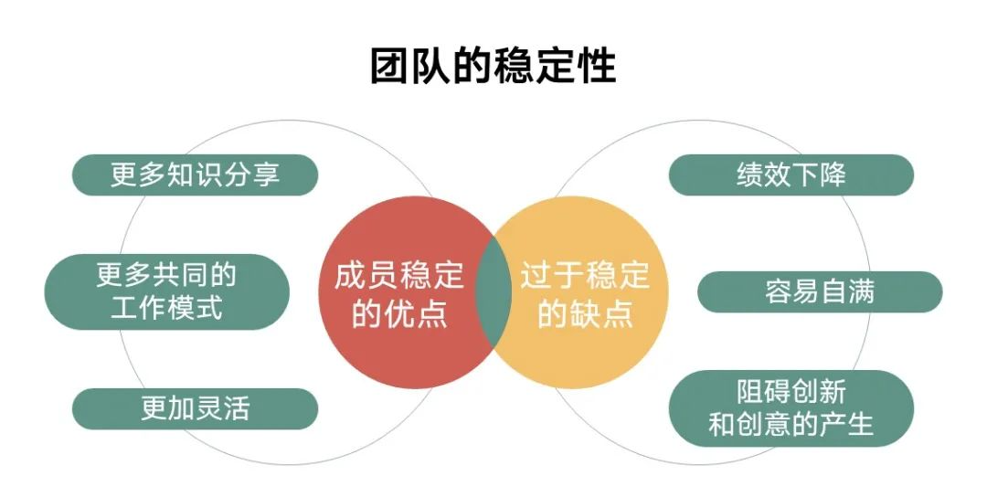 疫情的现实职业影响;国内人才短缺加剧;如何实现团队高效管理?