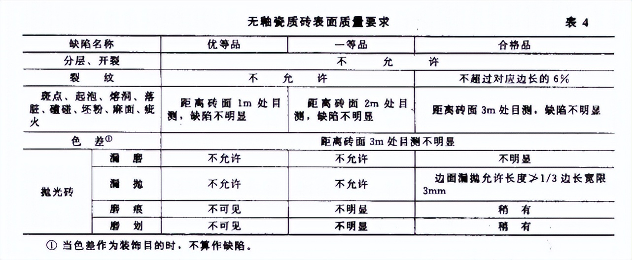 瓷砖产品等级已经取消16年,为什么还是满大街的"优等品"?