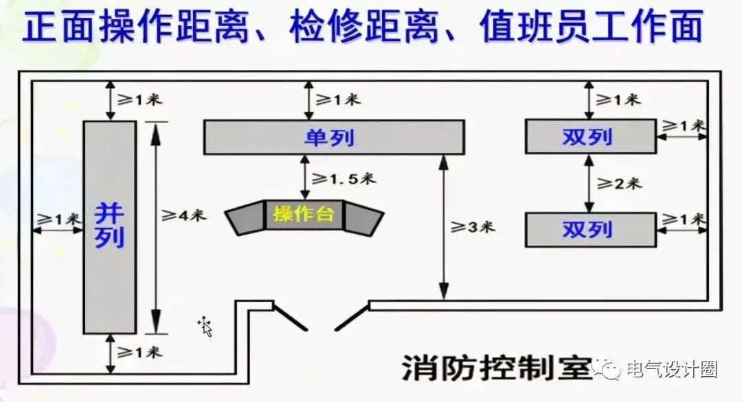 消防控制室布置图解图片