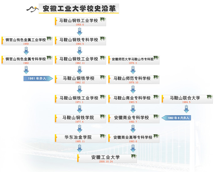 安徽工业大学地图本部图片