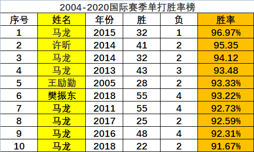 二王一马vs龙蟒獒胖,到底谁最牛