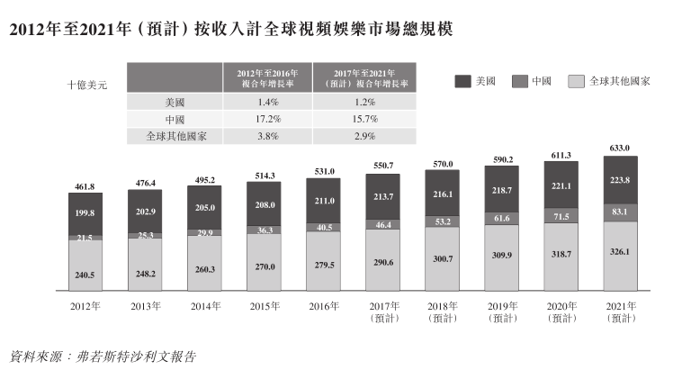 纳入深港通，阜博集团的前程稳了吗？