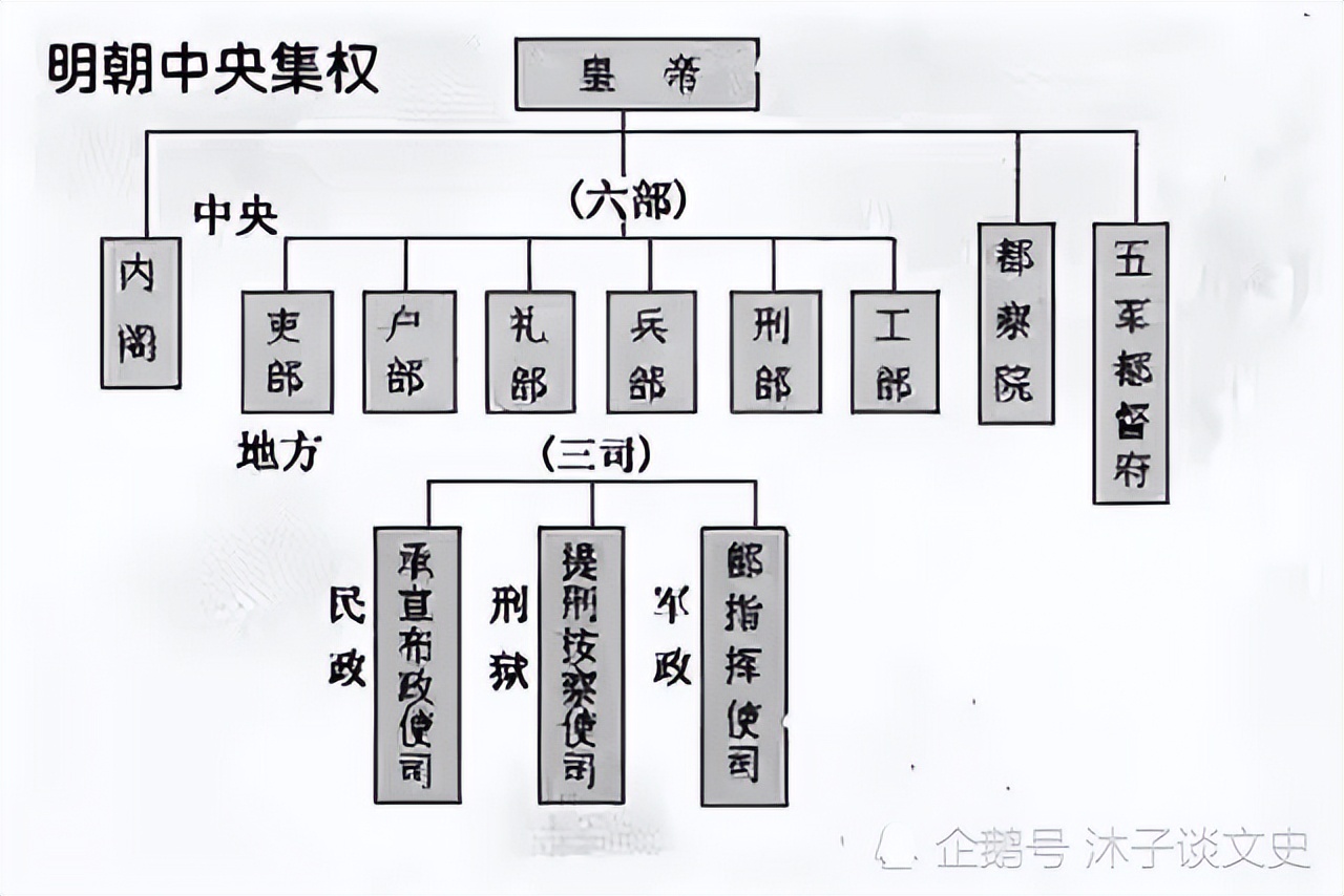 都察院御史图片