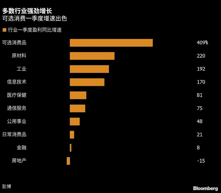 靚麗季報也難以動人,多重擔憂令a股投資者躑躅不前