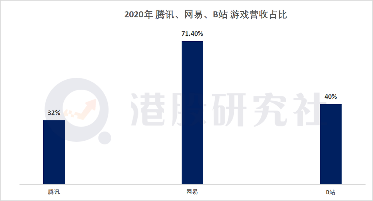 央媒“重锤”网游后，游戏股现众生相