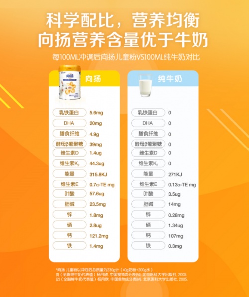 儿童奶粉排行榜10强之一佳贝艾特向扬,送给孩子的成长好礼
