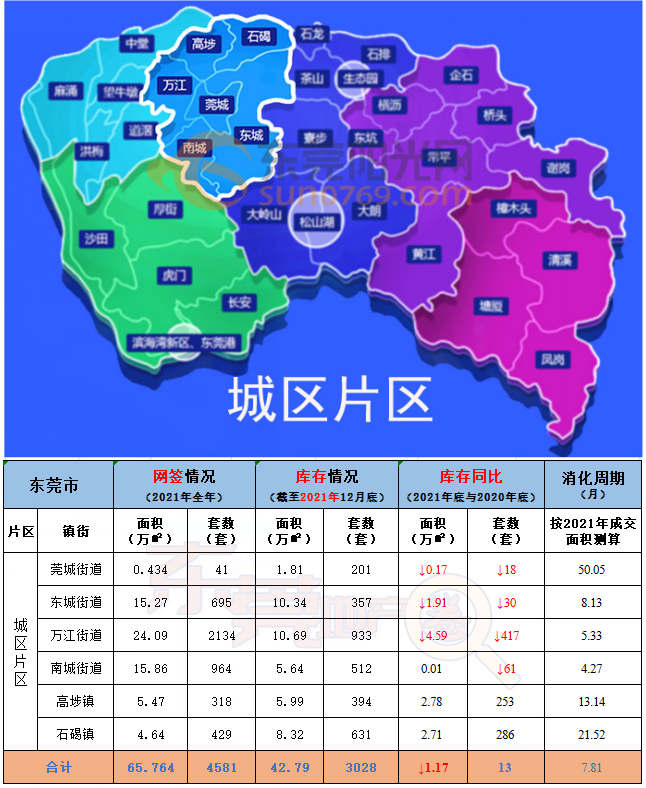 2020东莞房价地图图片