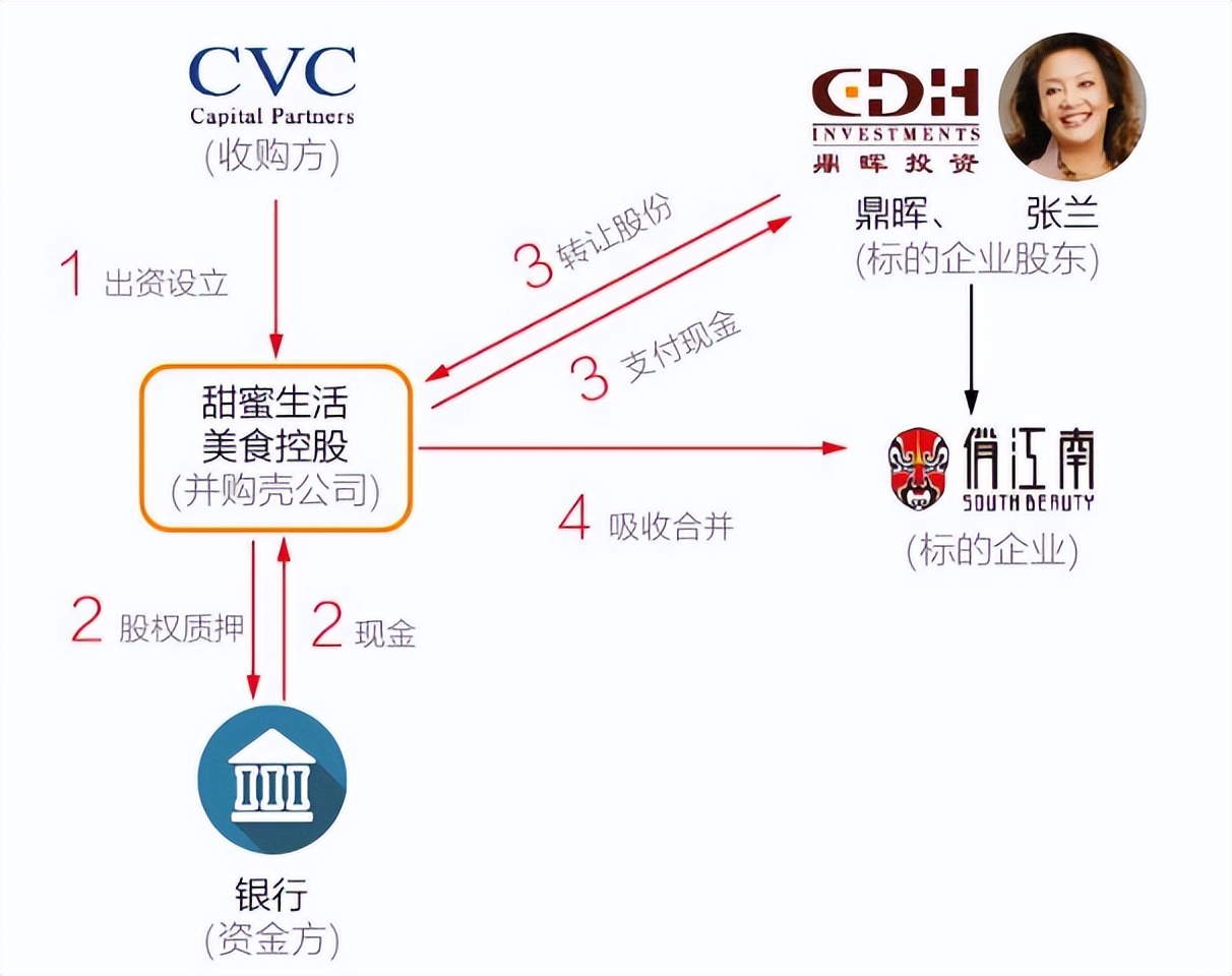 张兰家族信托被击穿,被追债9.8亿,张兰和cvc基金到底谁坑了谁?