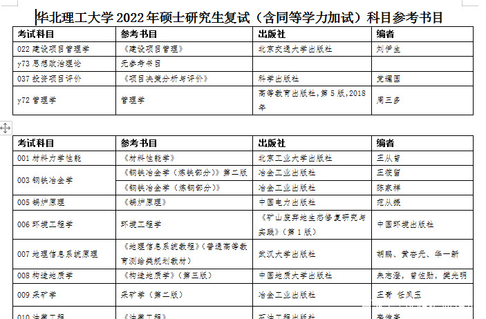 更新!22考研复试科目及参考书!17省公布2022考研成绩查询时间!插图5