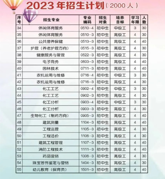 2023年昆明技师学院招生简章