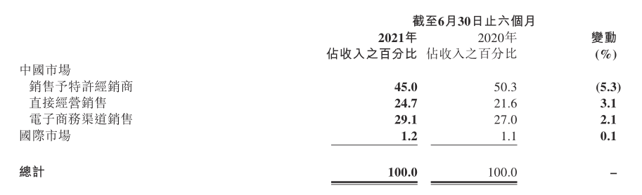 从半年报看李宁的“国潮”价值