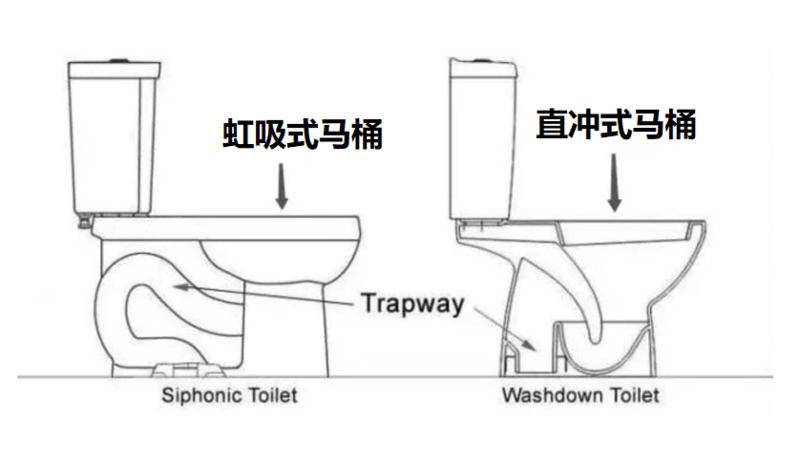 冲马桶一定要盖盖子?看高速摄像机拍的照片就知道风险了