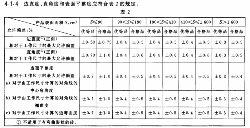 瓷砖产品等级已经取消16年,为什么还是满大街的"优等品"?