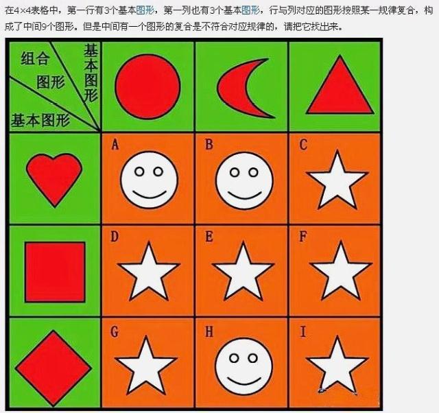 第五道小学数学智力题:图形复合如图中所示,小磊君将用图中的胶辊甲
