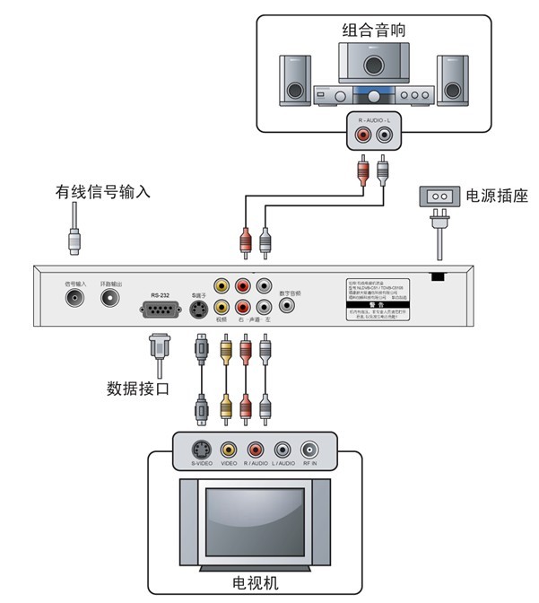 歌华机顶盒连接电视图图片