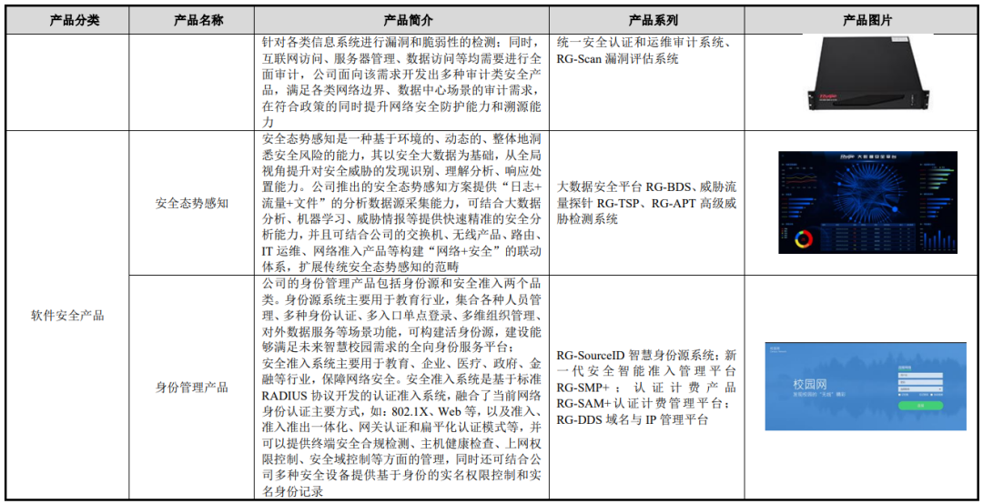 ipo定價32.38元,網絡設備及軟件系統方案商,銳捷網絡申購解讀