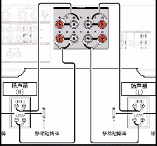 玩hi-fi音響,有必要嘗試雙線分音嗎?