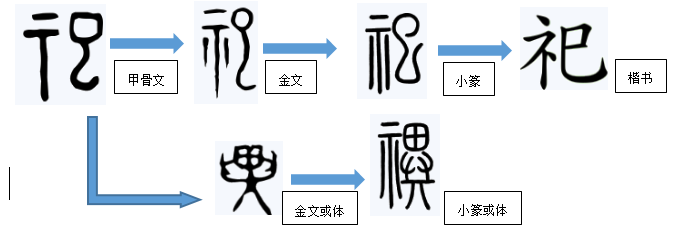 说文解字之祭祀溯源